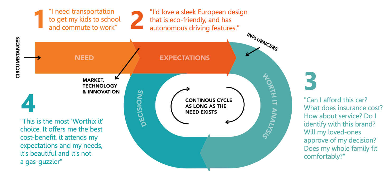 customer_decision_loop__final customer_decision_loop__final